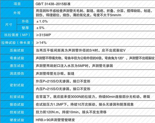 临湘套筒式声测管生产性能特点